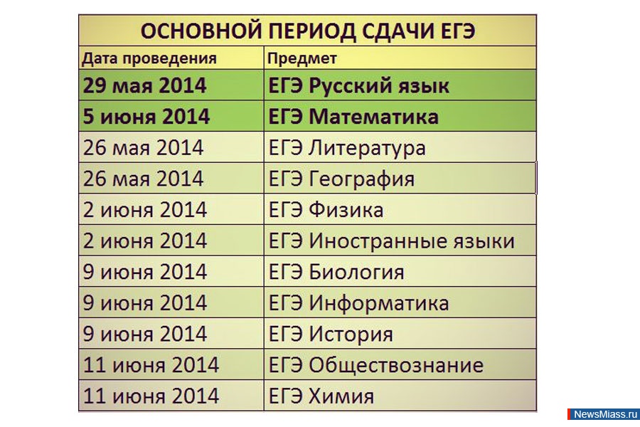 Расписание ЕГЭ на 2014/2015 учебный год